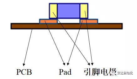 科普| 摆脱茫然，人生就是搏带你快速了解SMT工艺流程