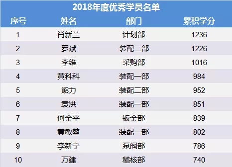 人生就是搏管理学院开展“管理心法”培训暨年度优秀学员表彰仪式