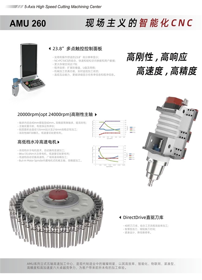人生就是搏智能五轴联动加工中心AMU260-中文版 V1.0 20240516_02.jpg